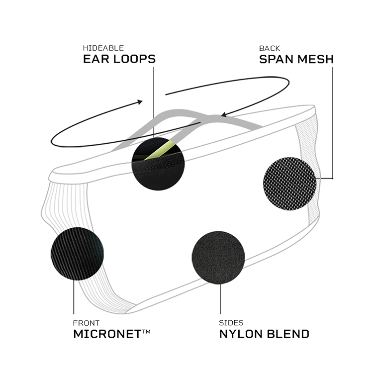 NAROO F1S construction diagram labeling ear loops, back mesh, front MICRONET fabric and nylon-blend sides.